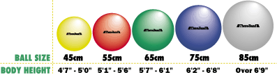 Medicine Ball Size Chart